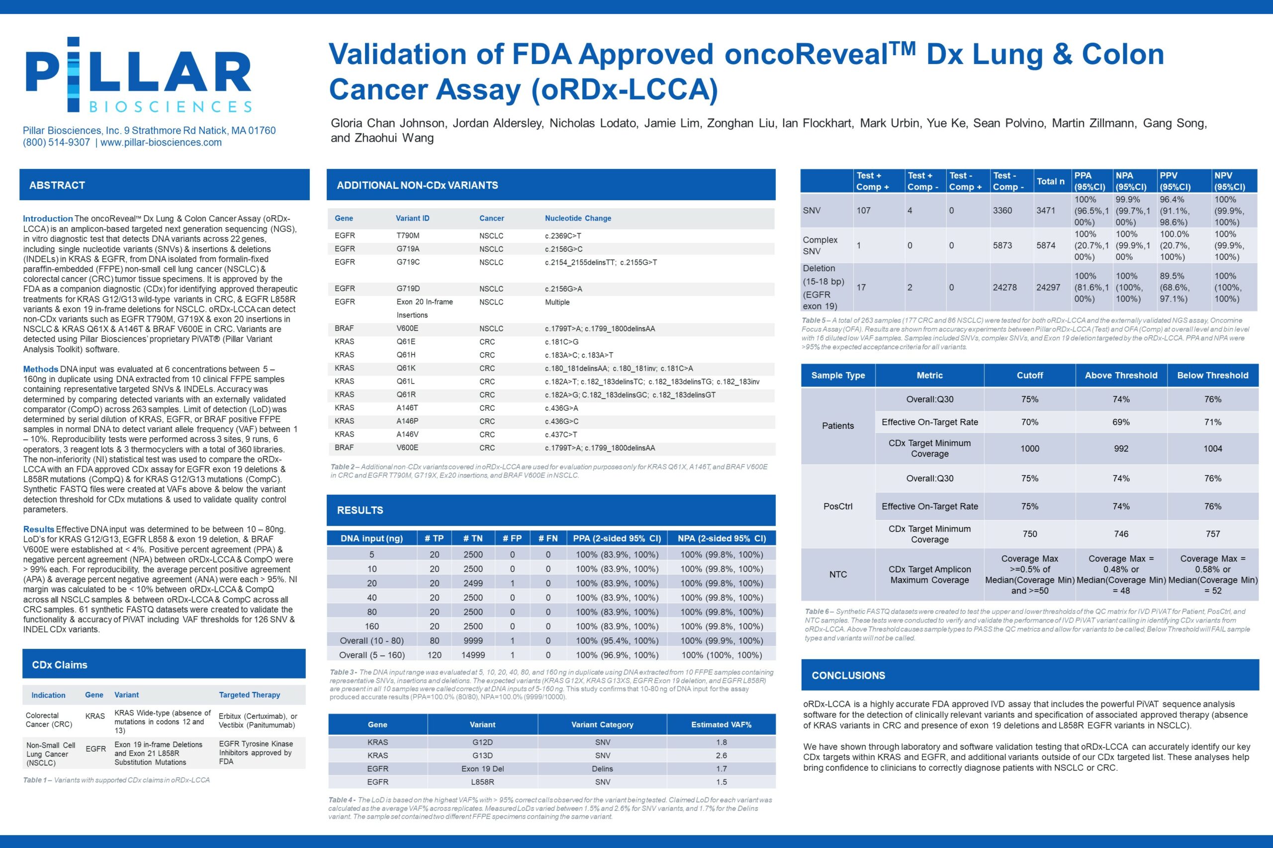 AACR 2022 - Johnson et. al. - Validation of FDA